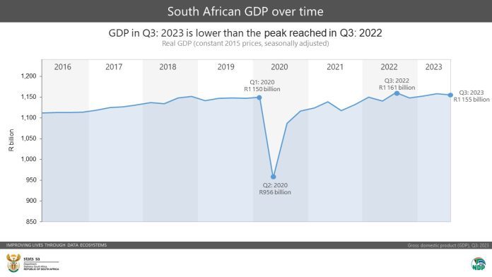 Economic growth
