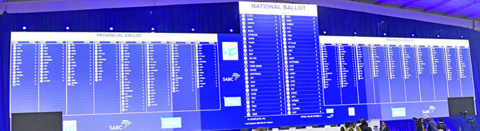 Coalitions options facing SA now 