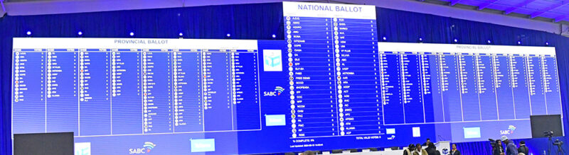 Coalitions options facing SA now 