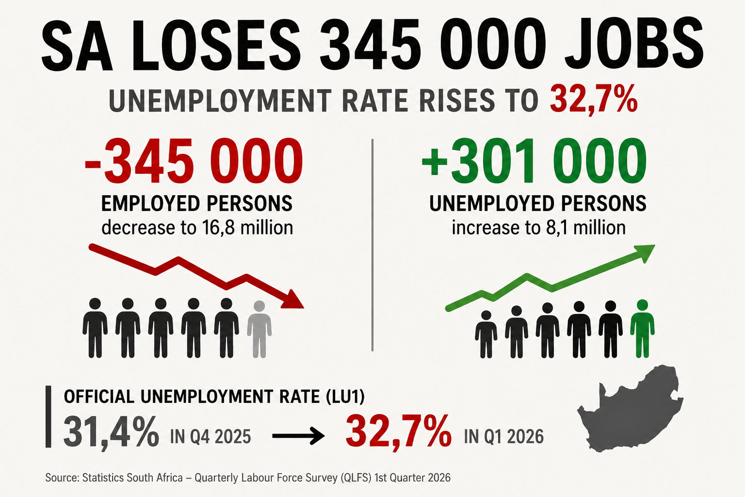 Unemployment rate worsens