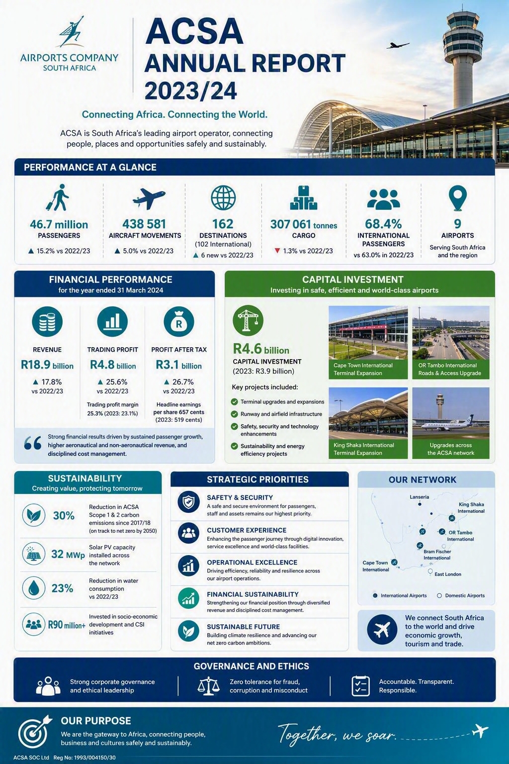 Acsa annual results graphic