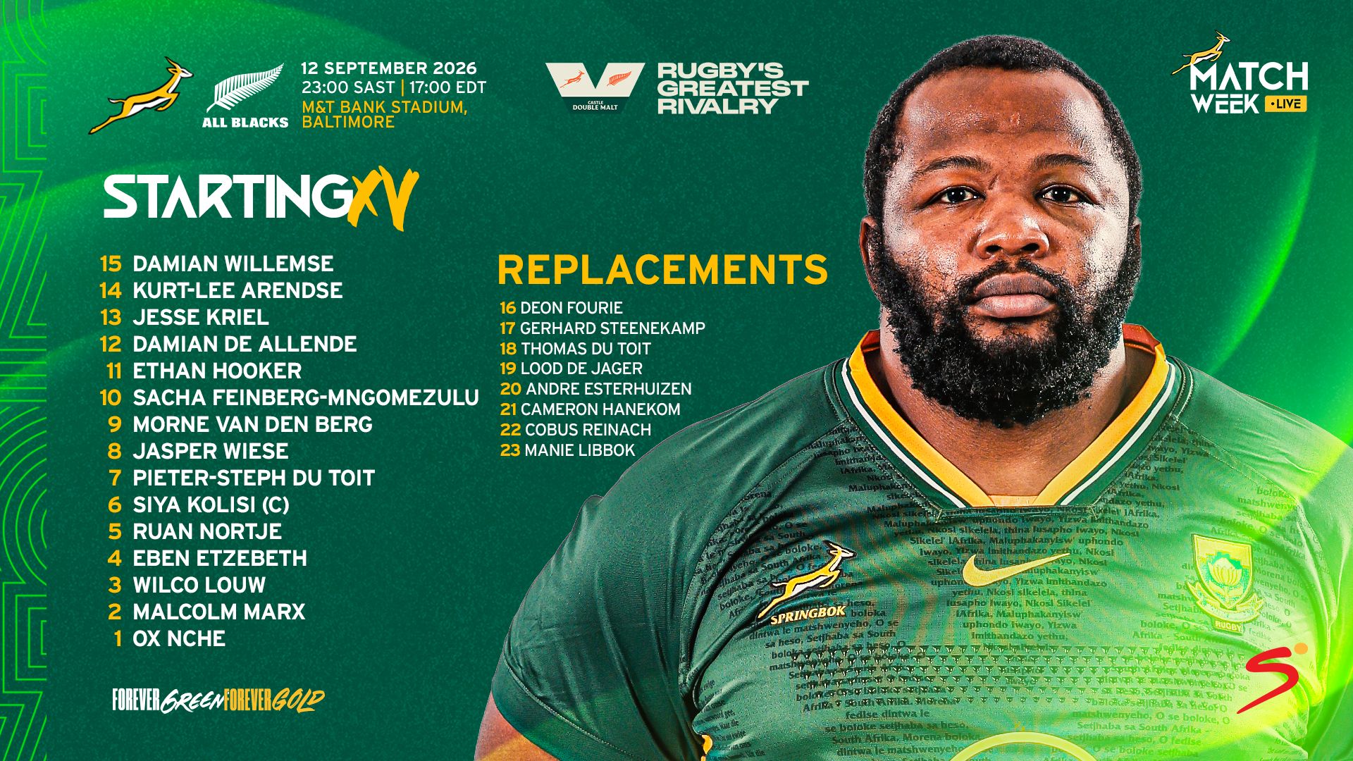 Springboks squad for the last RGR Test against All Blacks in the USA